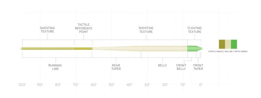 Scientific Anglers Amplitude Anadro Nymph Fly Line 2 Scientific Anglers Amplitude Anadro Nymph Fly Line - Image 2