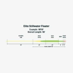 RIO Elite Stillwater Floater Fly Line 5 RIO Elite Stillwater Floater Fly Line -Fly Fishing Sale Store FW Elite Stillwater Floater fly line taper da63af12 055c 4f57 8547 05b31388bc15