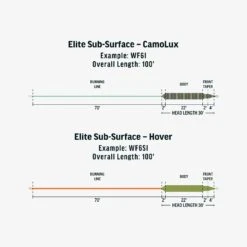 RIO - Elite Sub-Surface - CamoLux -Fly Fishing Sale Store FW Elite Sub Surface fly line taper 5508b730 5f20 4b72 a07e ed2b25d5dfcf