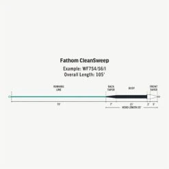 RIO - Premier Clean Sweep - Slow -Fly Fishing Sale Store FW Premier Fathom CleanSweep fly line taper