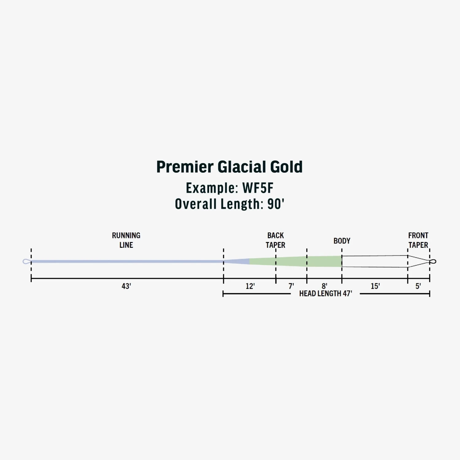 RIO Premier Glacial Gold Fly Line 3 RIO Premier Glacial Gold Fly Line - Image 3