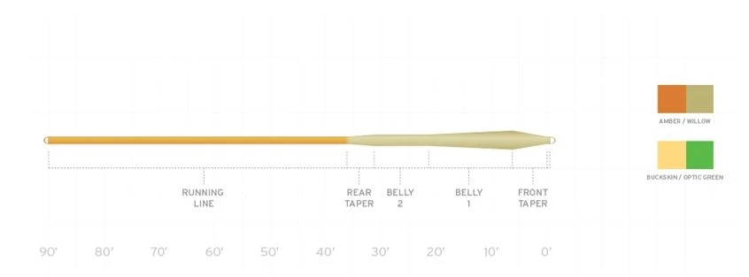 Scientific Anglers Mastery MPX Fly Line 2 Scientific Anglers Mastery MPX Fly Line - Image 2