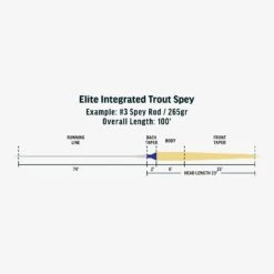 Rio - Elite Integrated Trout Spey Fly Line -Fly Fishing Sale Store SP Elite Integrated Trout Spey fly line taper