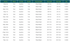 RIO Elite Skagit Max Launch Shooting Heads -Fly Fishing Sale Store Screenshot2023 05 04at9.25.21PM