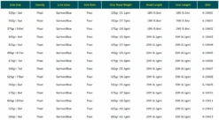 RIO Elite Skagit Max Power Shooting Heads -Fly Fishing Sale Store Screenshot2023 05 04at9.37.31PM