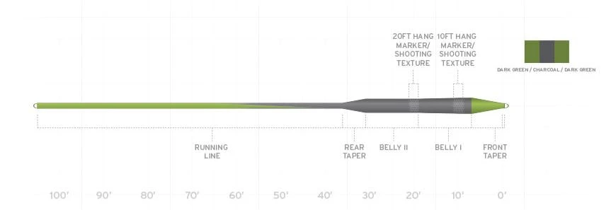 Scientific Anglers Sonar Stillwater Parabolic Sink 3/5/3 Fly Line 2 Scientific Anglers Sonar Stillwater Parabolic Sink 3/5/3 Fly Line - Image 2