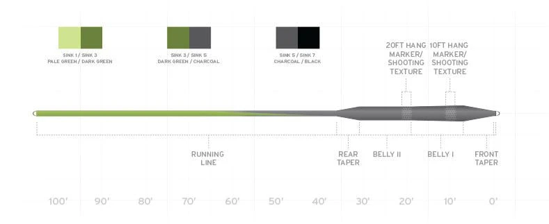 Scientific Anglers Sonar Stillwater Seamless Density Sinking Fly Line 2 Scientific Anglers Sonar Stillwater Seamless Density Sinking Fly Line - Image 2