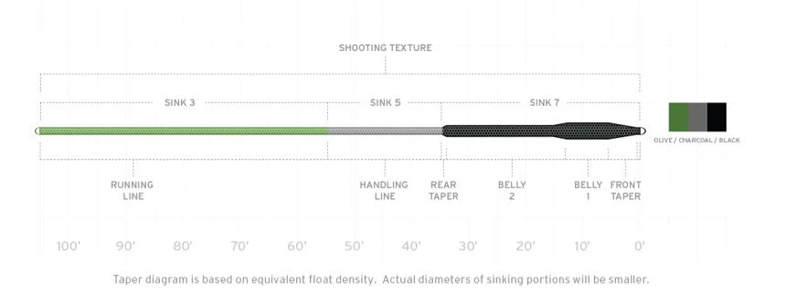 Scientific Anglers Sonar Titan Sink 3/Sink 5/Sink 7 Fly Line 2 Scientific Anglers Sonar Titan Sink 3/Sink 5/Sink 7 Fly Line - Image 2