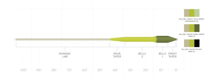 Scientific Anglers Sonar Titan Sink Tip Fly Line 2 Scientific Anglers Sonar Titan Sink Tip Fly Line - Image 2