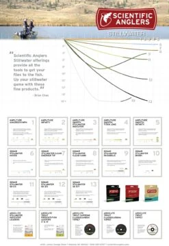 Scientific Anglers Sonar Titan Sink Tip Fly Line 7 Scientific Anglers Sonar Titan Sink Tip Fly Line -Fly Fishing Sale Store Stillwater Poster 7d8f2c44 71aa 4032 941c 2c027d989943