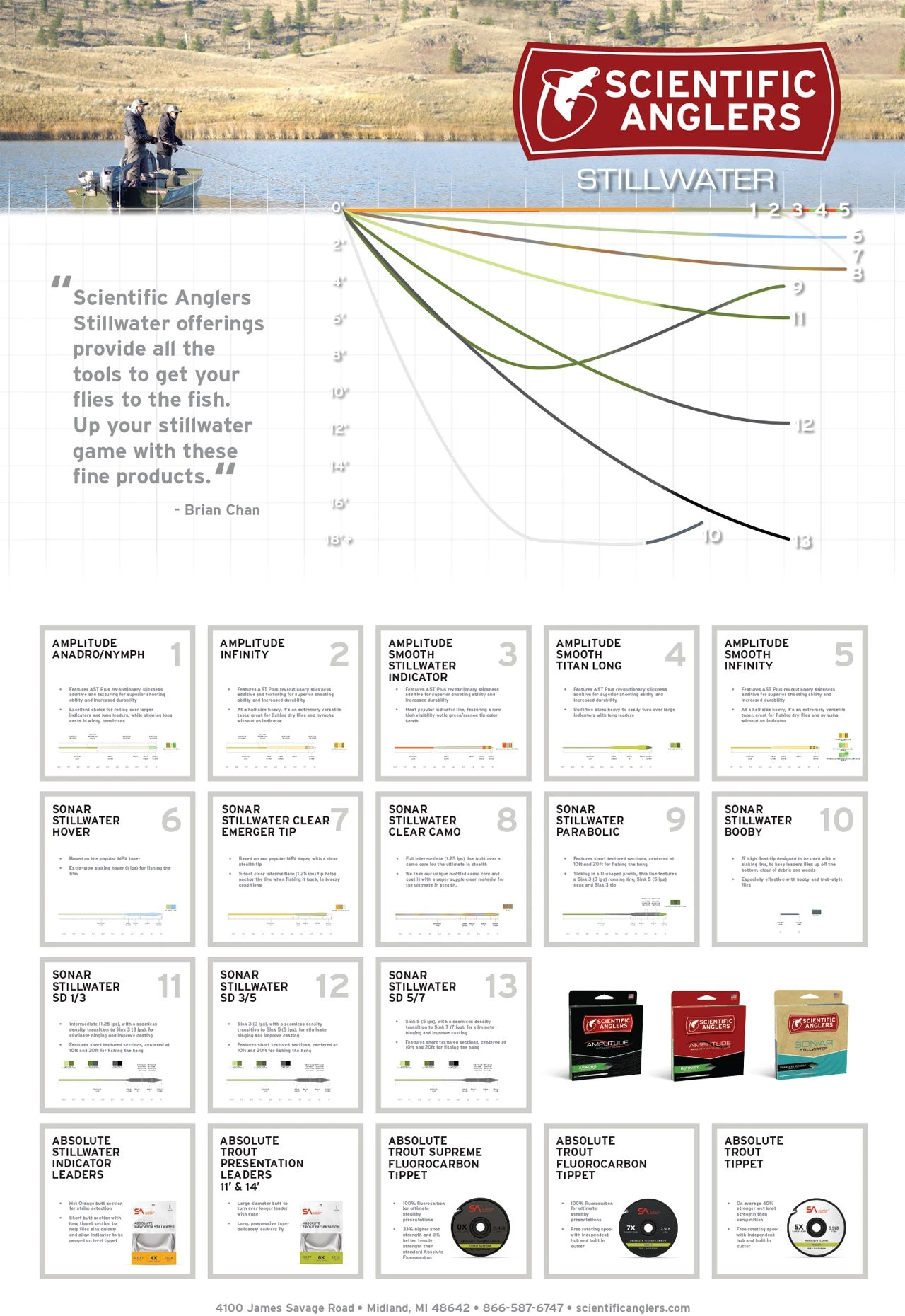 Scientific Anglers Amplitude Smooth Infinity - Glow 4 Scientific Anglers Amplitude Smooth Infinity - Glow - Image 4