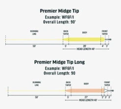 RIO Premier Midge Tip Long Hover -Fly Fishing Sale Store h3