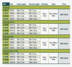 RIO Premier Midge Tip Long Hover -Fly Fishing Sale Store h4