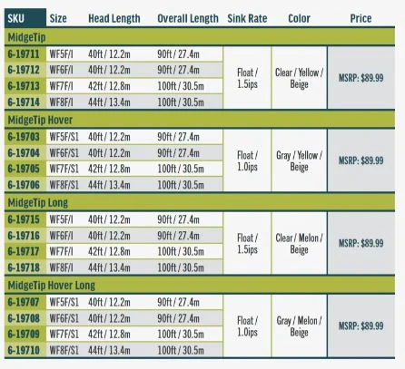 RIO Premier Midge Tip Long 4 RIO Premier Midge Tip Long - Image 4