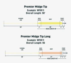 RIO Premier Midge Tip 6 RIO Premier Midge Tip -Fly Fishing Sale Store m3