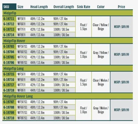 RIO Premier Midge Tip 4 RIO Premier Midge Tip - Image 4