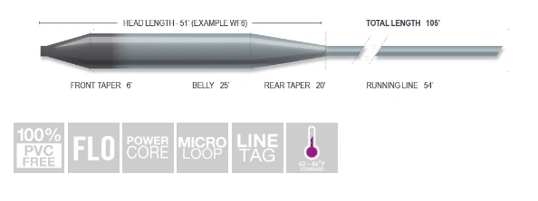 Airflo Superflo 12' Mini Tip - Fast 2 Airflo Superflo 12' Mini Tip - Fast - Image 2