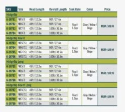 RIO Premier Midge Tip Hover -Fly Fishing Sale Store mt4