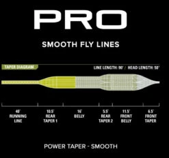 Orvis Pro Power Taper Smooth Fly Line -Fly Fishing Sale Store powertaper3 9921e398 cfc5 4e4e 8751 38d4f7151f39