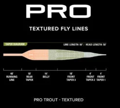 Orvis Pro Trout Textured Fly Line -Fly Fishing Sale Store textured3
